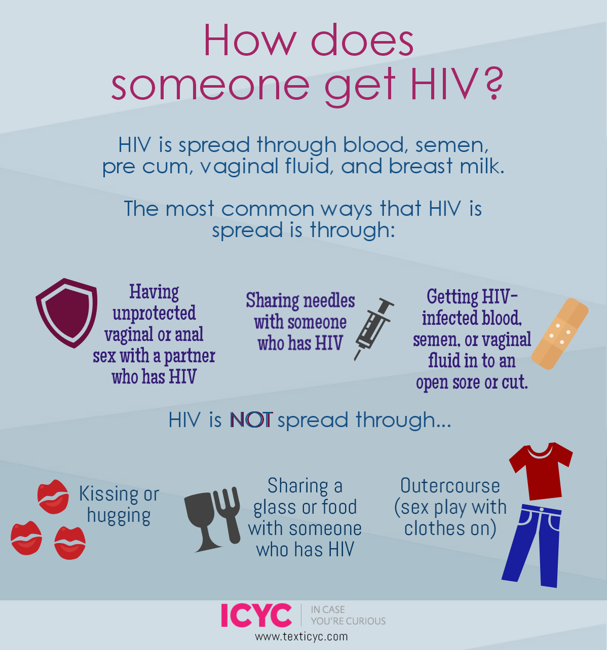 Myths about HIV - Fact Not Fiction